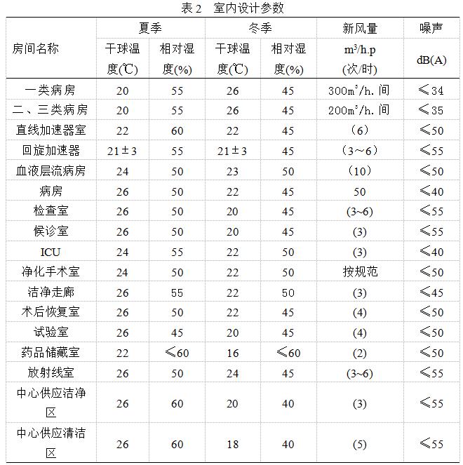 医院建筑空调设计要点,医院空调系统设计案例