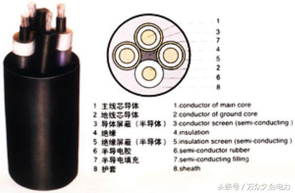 电力电缆的种类有哪几种,电力电缆型号尺寸大全