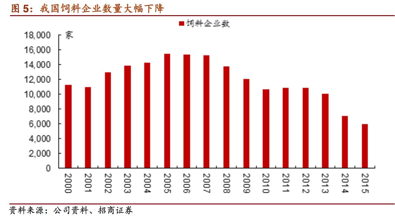 新希望饲料发展,新希望集团案例分析