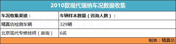 你真的了解韩系车吗,通过一辆车看出实力