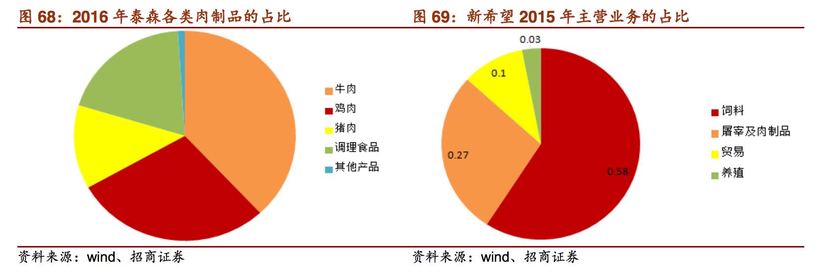 新希望饲料发展,新希望集团案例分析