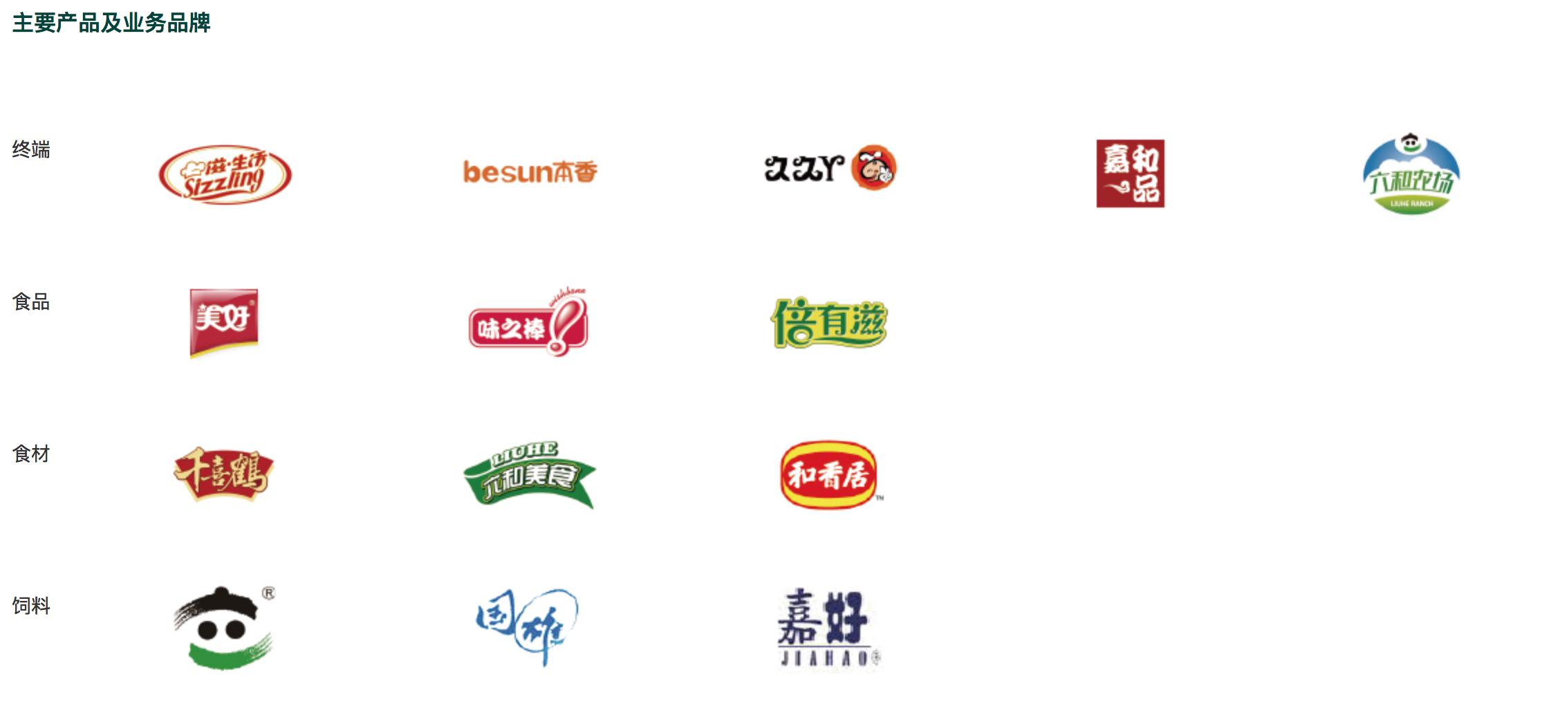 新希望饲料发展,新希望集团案例分析