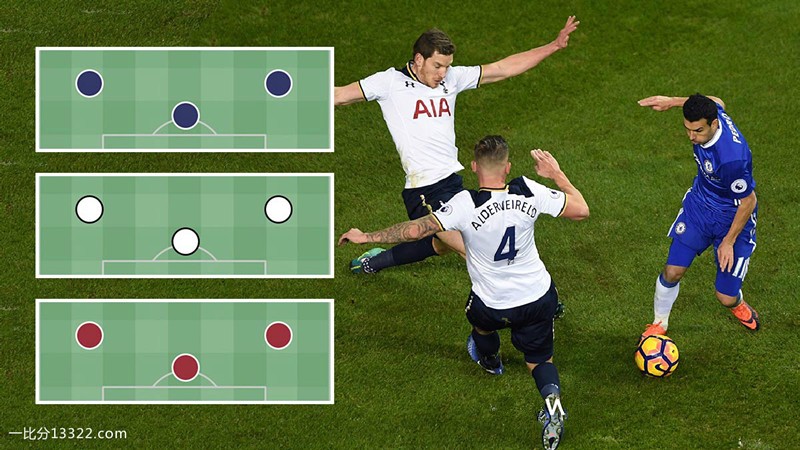 三大后卫,三后卫足球阵容