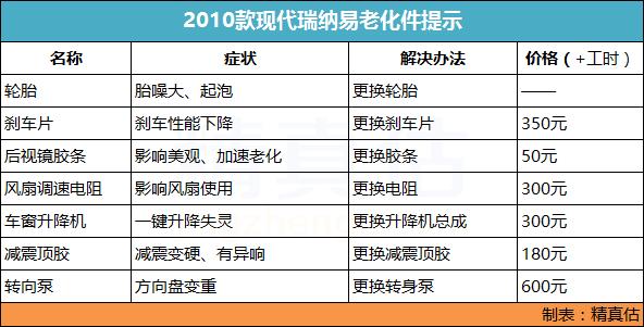 你真的了解韩系车吗,通过一辆车看出实力