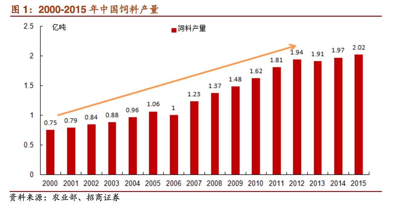 新希望饲料发展,新希望集团案例分析