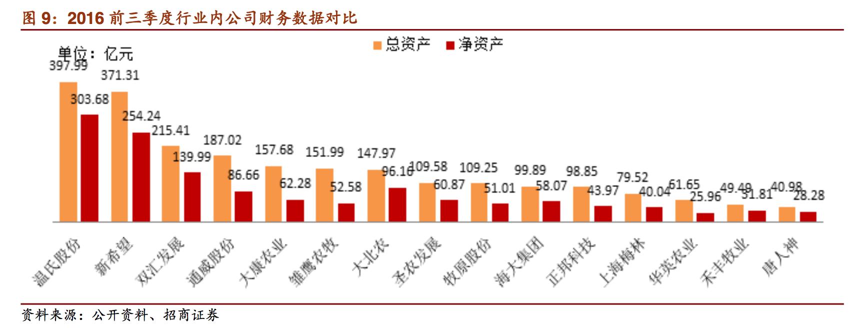 新希望饲料发展,新希望集团案例分析