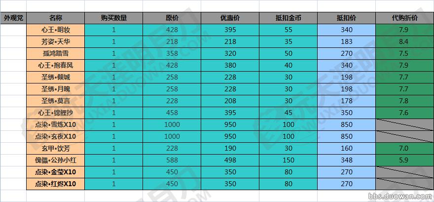 天涯明月刀跑商流行货物汇总,黑街集市