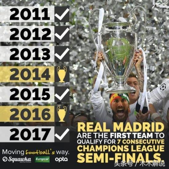 2017-2018欧冠皇马和尤文完整版,皇马vs多特欧冠搞笑视频