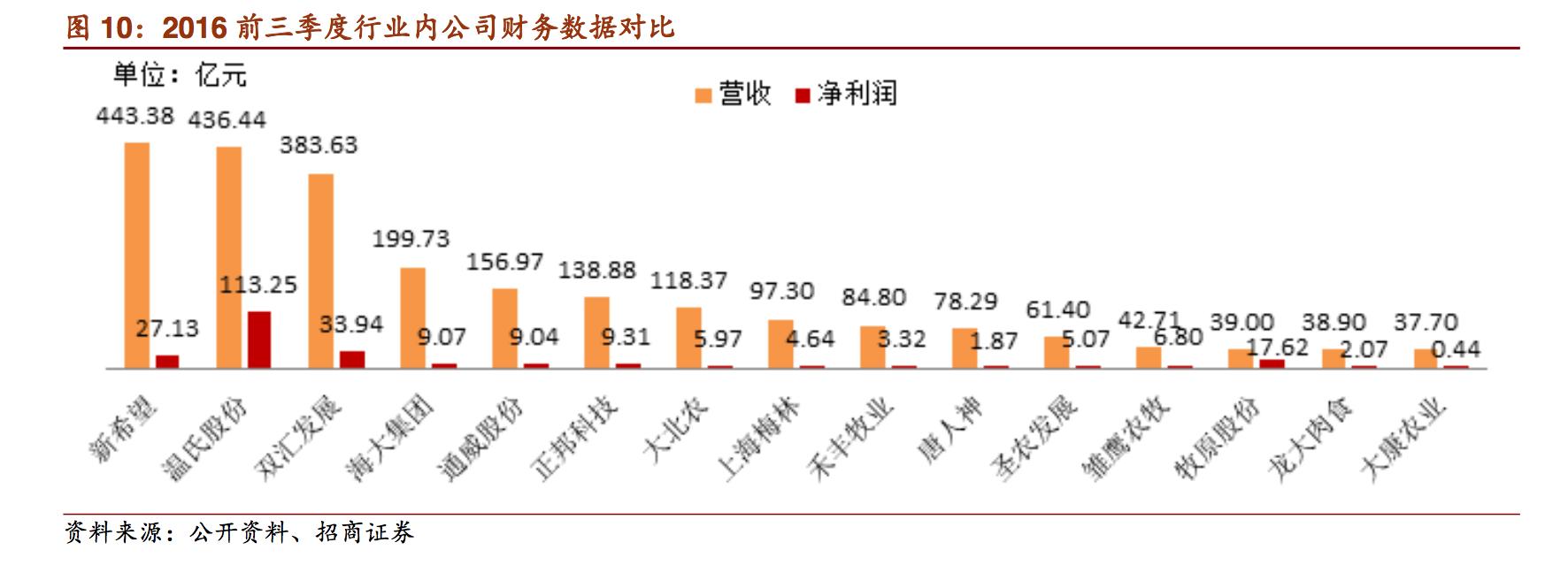 新希望饲料发展,新希望集团案例分析