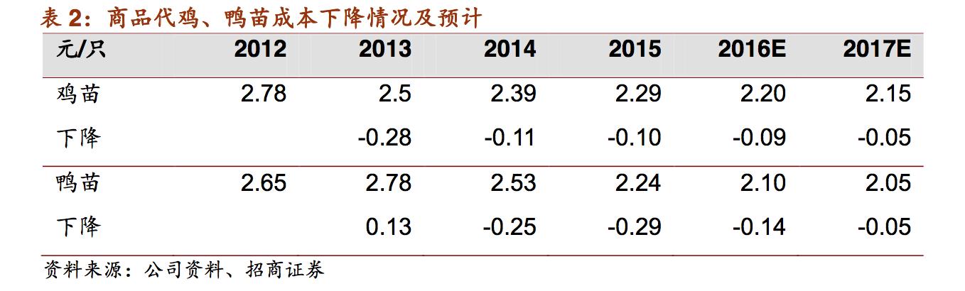 新希望饲料发展,新希望集团案例分析