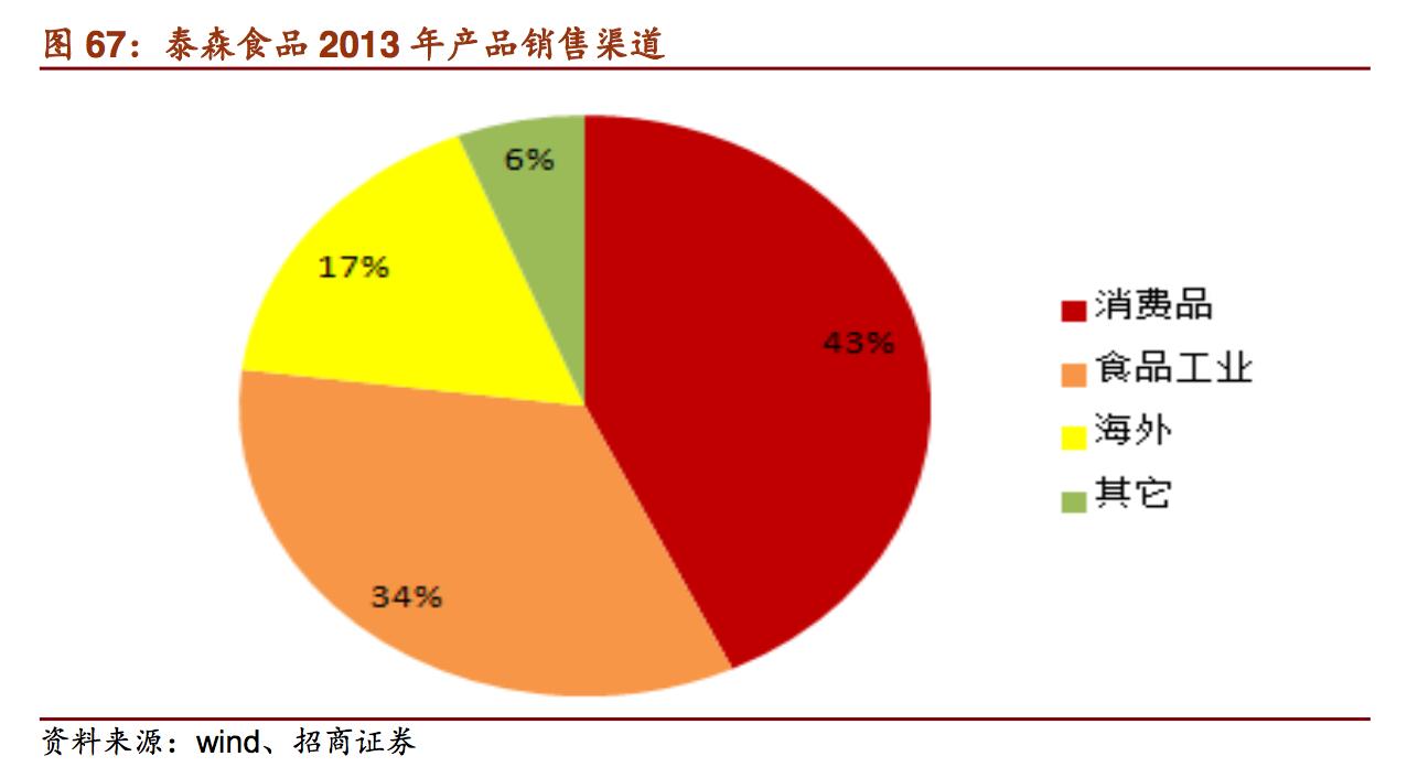 新希望饲料发展,新希望集团案例分析
