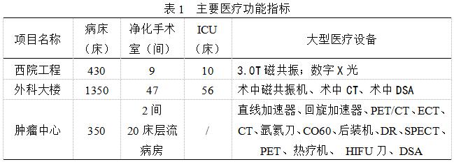 医院建筑空调设计要点,医院空调系统设计案例