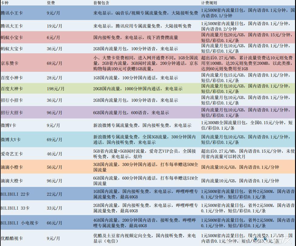 各大运营商优惠套餐,各大运营商优惠套餐如何办理