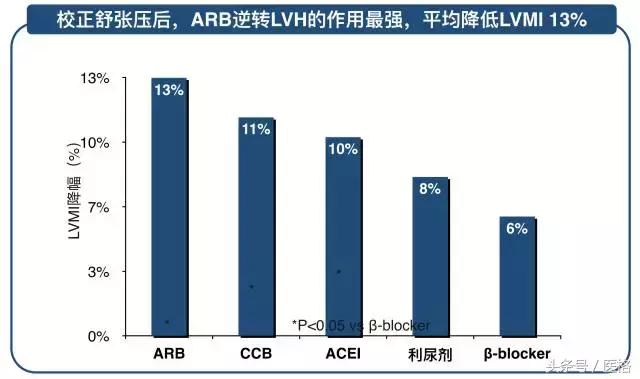 国家基层高血压管理指南,2019高血压基层指南ppt