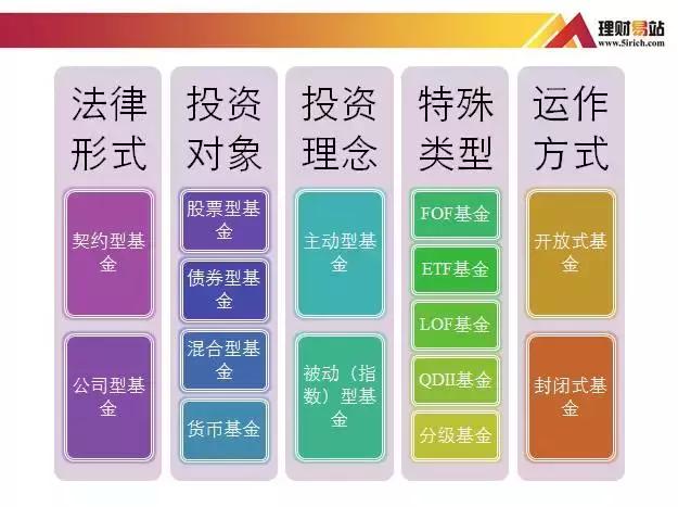 小易课堂最新回放,小易课堂视频全集