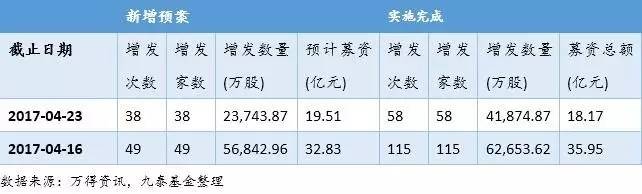 新三板上市净利润,新三板公司净利润