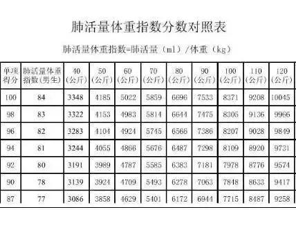 播音练习提高说话音量,播音生肺活量