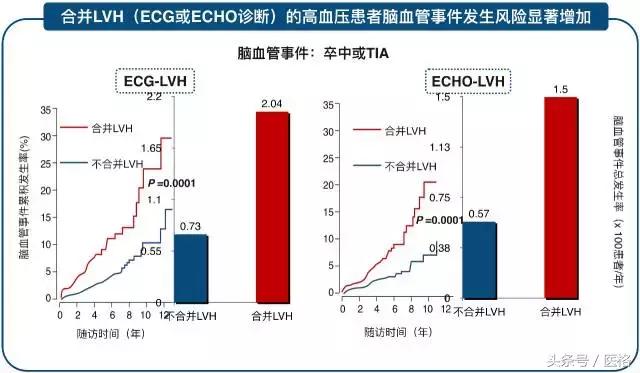 国家基层高血压管理指南,2019高血压基层指南ppt