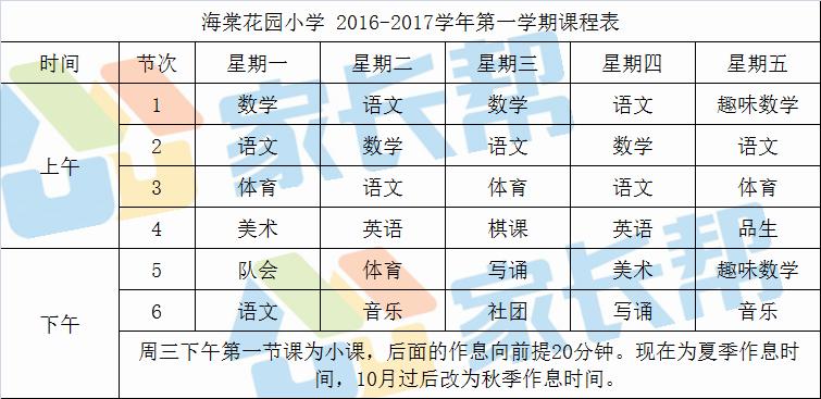 合肥小学1年级课程,合肥市第一中学课程表