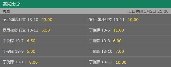 丁俊晖告捷,丁俊晖6-0火箭最后一局为什么138分