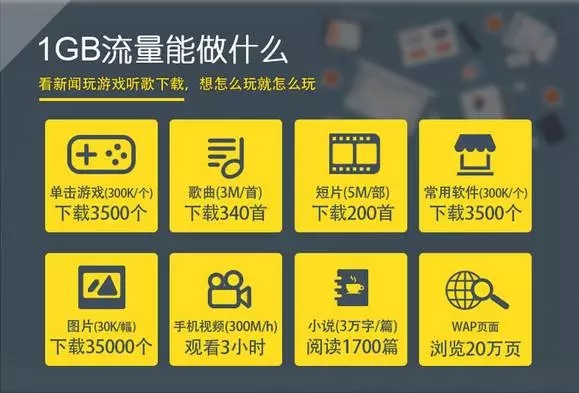 移动电话卡19元无限流量长期套餐,中国移动2g流量200分钟通话的卡