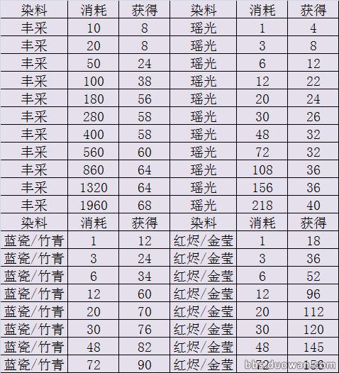 天涯明月刀魅力值攻略,天涯明月刀快速提升攻略