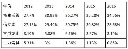 短线牛股的五个逻辑标准,挑选股票的几个重要指标
