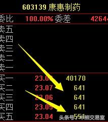 千古奇观,股市奇观