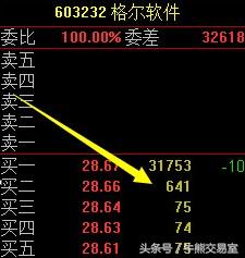 千古奇观,股市奇观