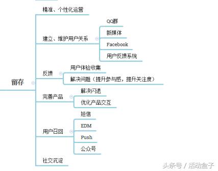 拉新留存促活转化裂变叫什么模型,拉新促活留存转化