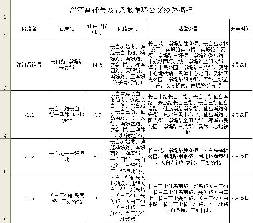沈阳浑河边的公交路线,浑河滨水慢道南岸通了吗