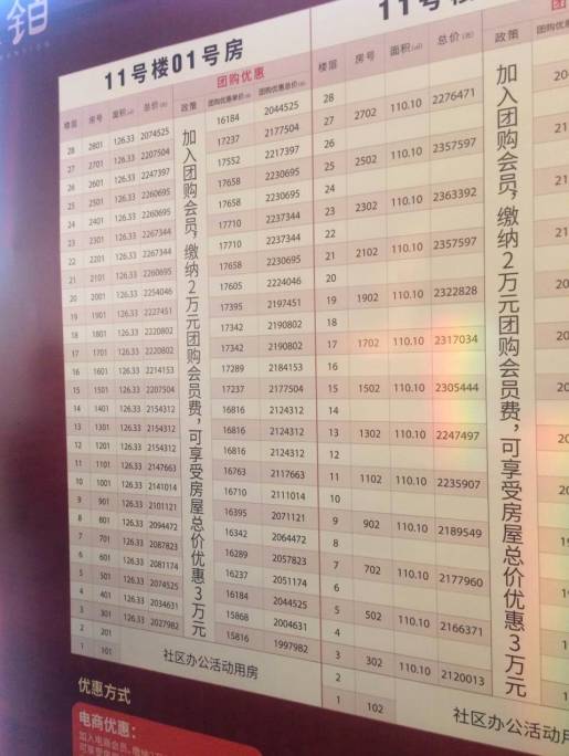 相城区21个新盘,相城最新开盘