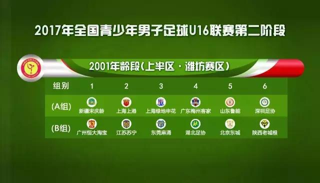 全国u16足球联赛,全国u16锦标赛一号馆