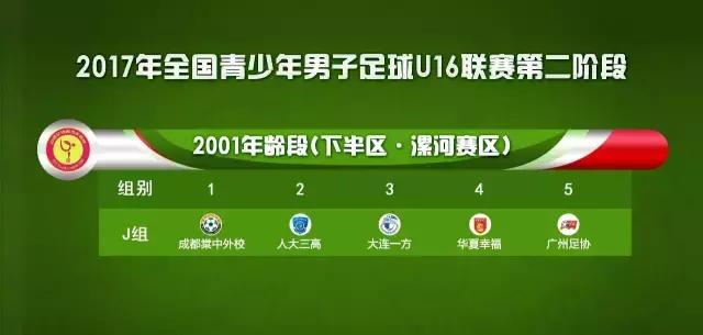 全国u16足球联赛,全国u16锦标赛一号馆
