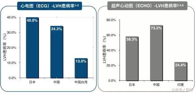 国家基层高血压管理指南,2019高血压基层指南ppt
