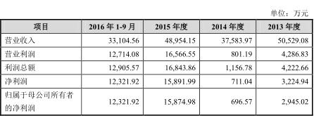 宸ㄩ緳绠′笟骞惰喘鑹炬牸鎷夋柉,宸ㄩ緳绠′笟鑲＄エ002619