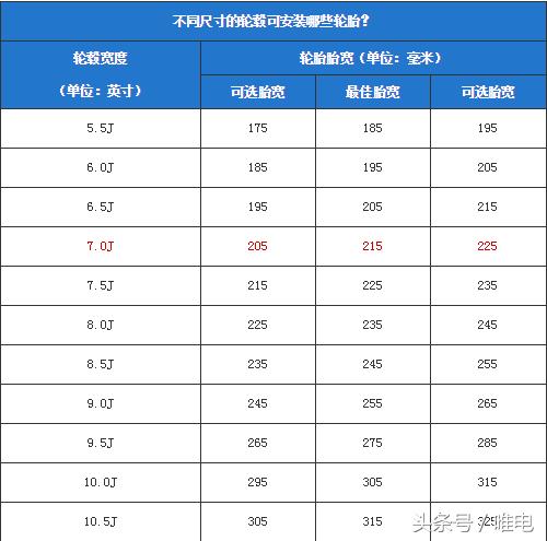 比亚迪唐dm-i112km尊荣版轮毂,比亚迪唐可以换轮毂