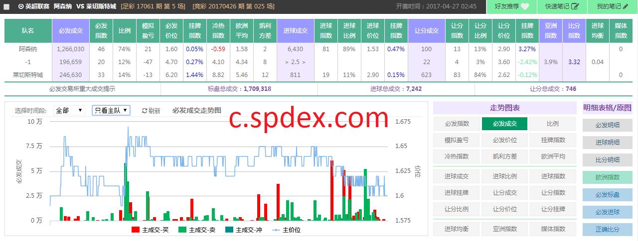 spdex超级指数什么意思,spdex超级指数视频教程