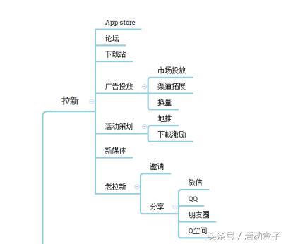 拉新留存促活转化裂变叫什么模型,拉新促活留存转化
