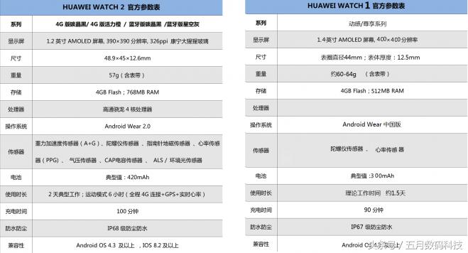 huaweiwatchgt2华为手表,huaweiwatchgt2使用指南