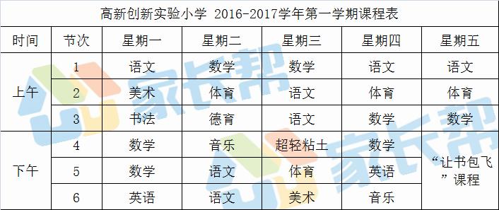 合肥小学1年级课程,合肥市第一中学课程表