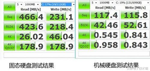 笔记本的配置能提高吗,笔记本升级要换哪些硬件