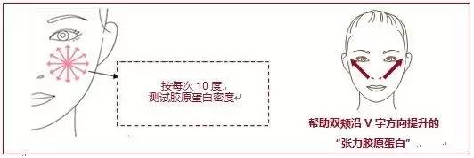 国产便宜又好用的日化品,日化用品推荐平价好用