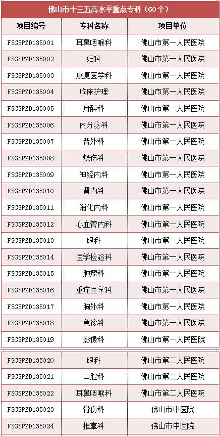 快收藏北京看病医院全攻略,快收藏