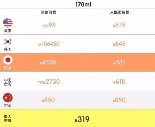 小长假怎么过安心,小盆友假期正确的打开方式