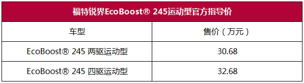 30.68万起福特锐界EcoBoost®245运动型上市