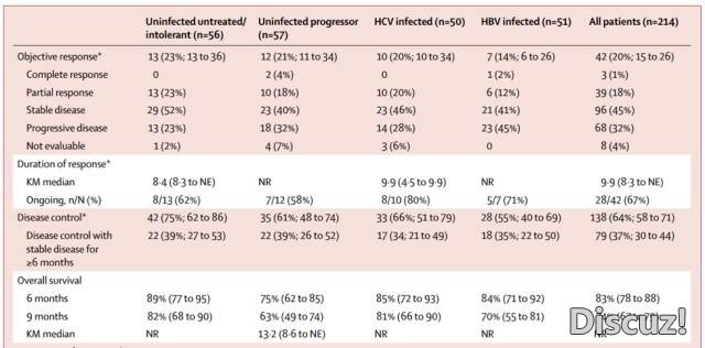 肝癌新药终于取得突破！