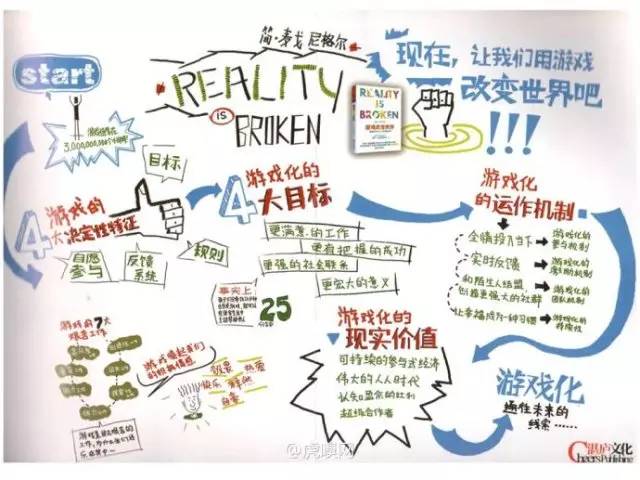 足球经理进阶,足球经理机制