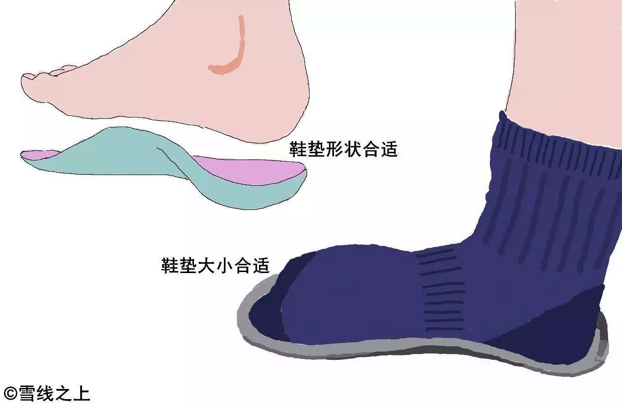 徒步走线时，如何防治水泡？