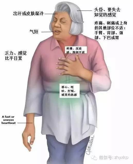 这项最便宜的检查，你做了吗？